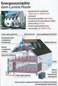 LUMINA w tygodniku „Polityka”