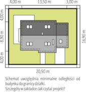 Usytuowanie na działce