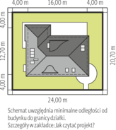 Usytuowanie na działce