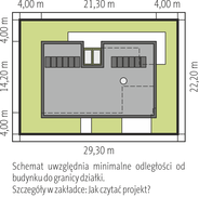 Usytuowanie na działce