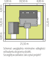Usytuowanie na działce