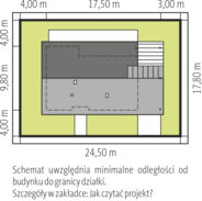 Usytuowanie na działce