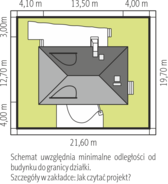 Usytuowanie na działce