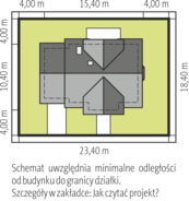 Usytuowanie na działce