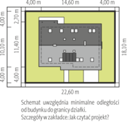 Usytuowanie na działce