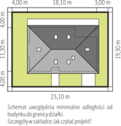 Usytuowanie na działce