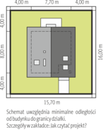 Usytuowanie na działce