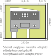 Usytuowanie na działce