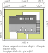 Usytuowanie na działce