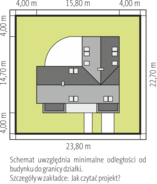 Usytuowanie na działce