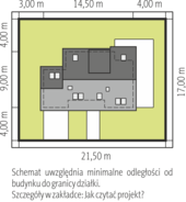 Usytuowanie na działce