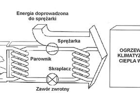 Dlaczego warto ogrzewać dom pompą ciepła?