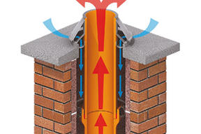 System kominowy LEIER TURBO-S
