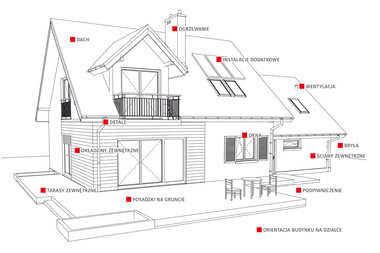 Gdzie szukać oszczędności?