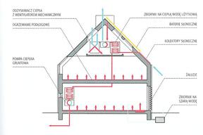 LUMINA HOUSE – rozwiązania inteligentne w domu jednorodzinnym