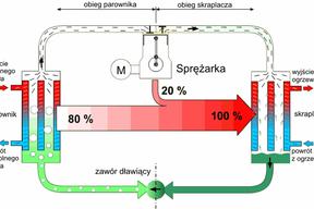 Ciepło z natury: dom ogrzewany pompą ciepła