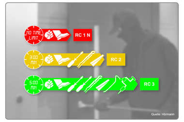   Hörmann podnosi bezpieczeństwo swoich rozwiązań. Aluminiowe drzwi zewnętrzne standardowo w klasie RC 3 