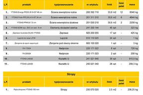Ile materiałów potrzeba na Twój dom? – zestawienie w zasięgu kliknięcia