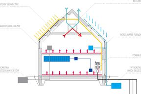 DOMY ENERGOOSZCZĘDNE 