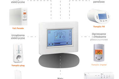 System PURMO TOUCH E3, czyli temperatura pod pełną kontrolą