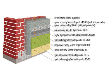 Super energooszczędny System ociepleń MAXIMUM