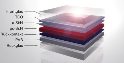 Budowa modułu Schüco ProSol TF+ Fot. Schüco