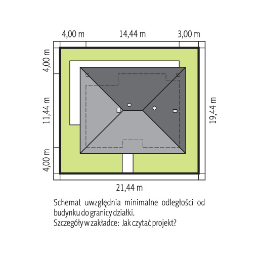 Sytuacja