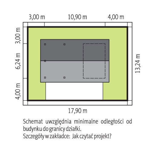 Sytuacja