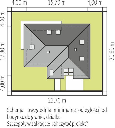 Sytuacja