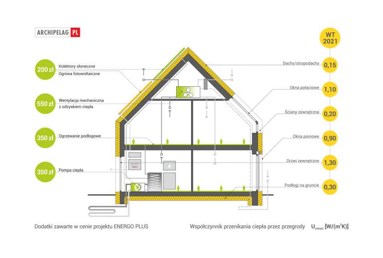 Projekt domu E12 ENERGO PLUS - 