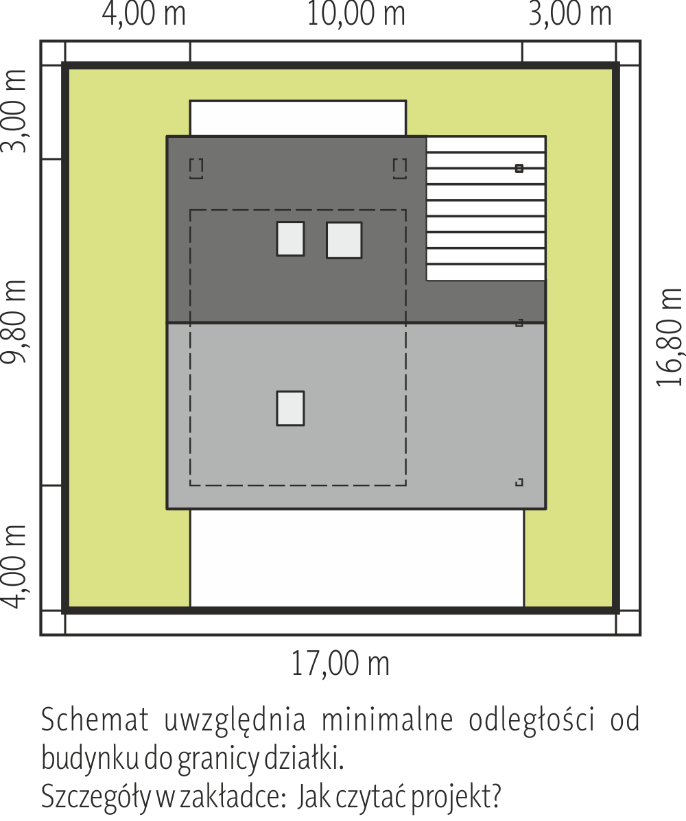 Sytuacja