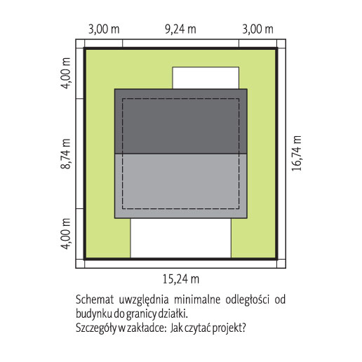 Sytuacja