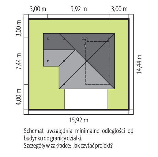 Sytuacja