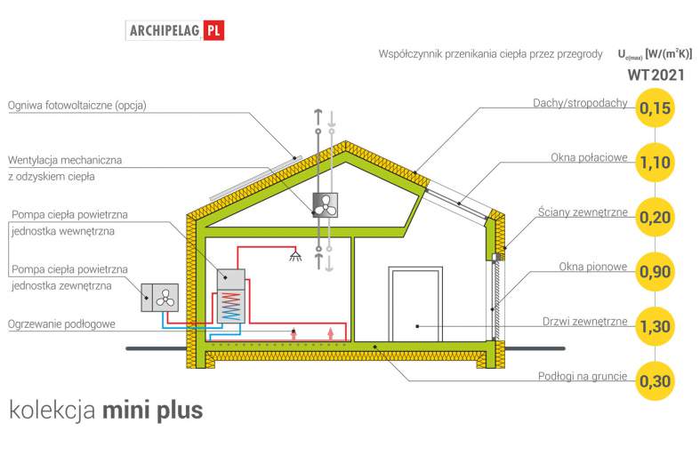 Projekt domu Mini 20 (wersja A) PLUS - 