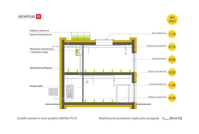 Projekt domu EX 2 ENERGO PLUS  -
