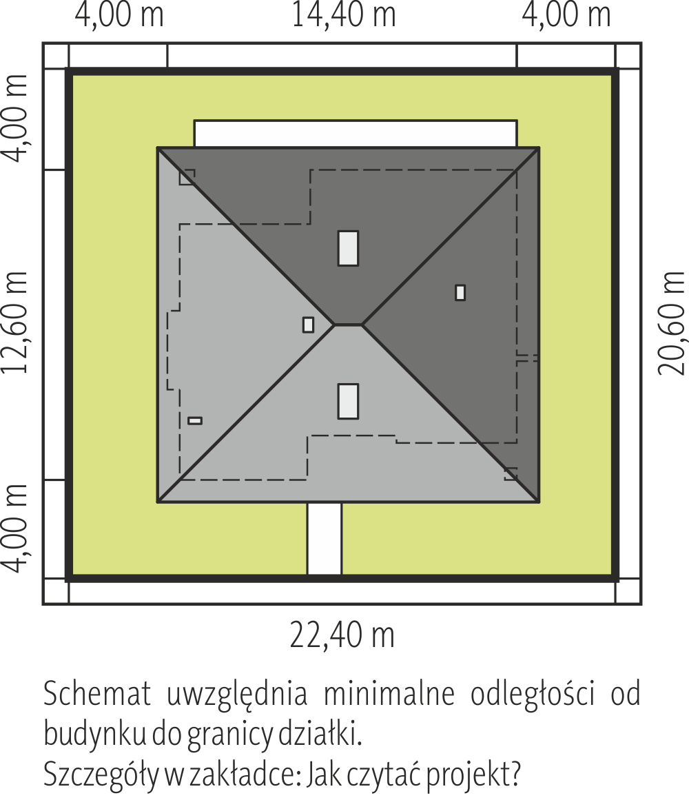 Sytuacja