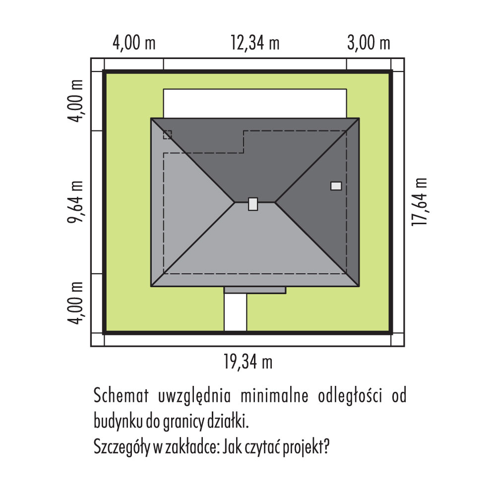 Sytuacja