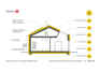 House plans - Anabela ENERGO PLUS