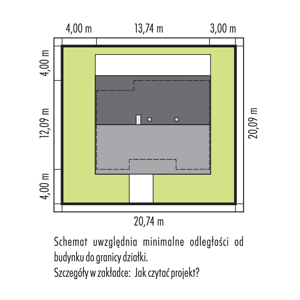Sytuacja