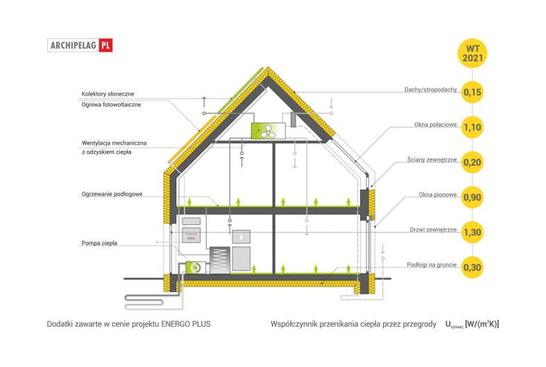 Projekt domu Rudolf ENERGO PLUS -