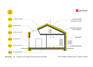House plans - Irma G1 ENERGO PLUS