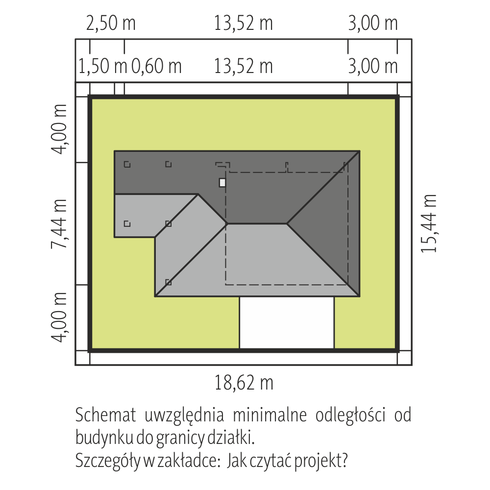 Sytuacja