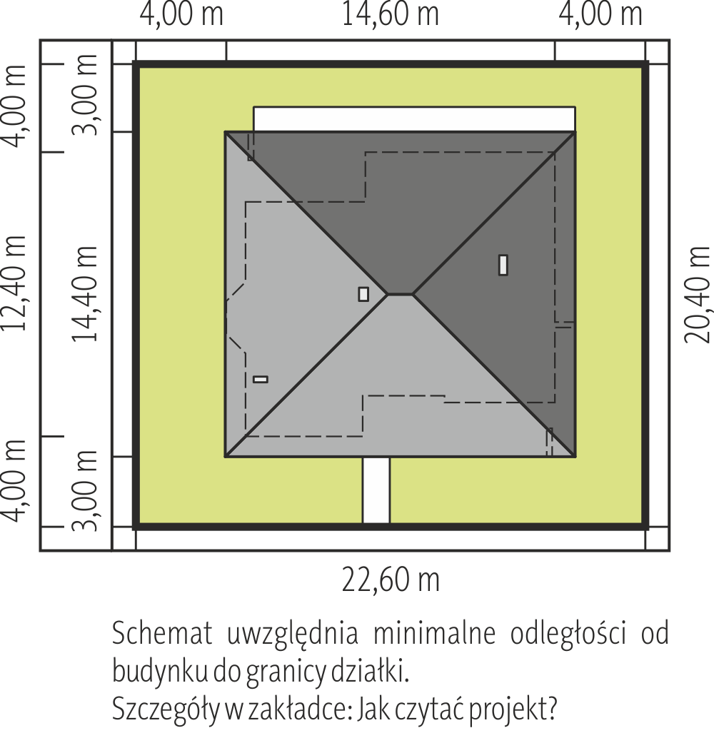 Sytuacja