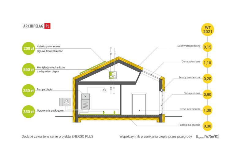 Projekt domu EX 8 G2 (wersja B) ENERGO PLUS - 