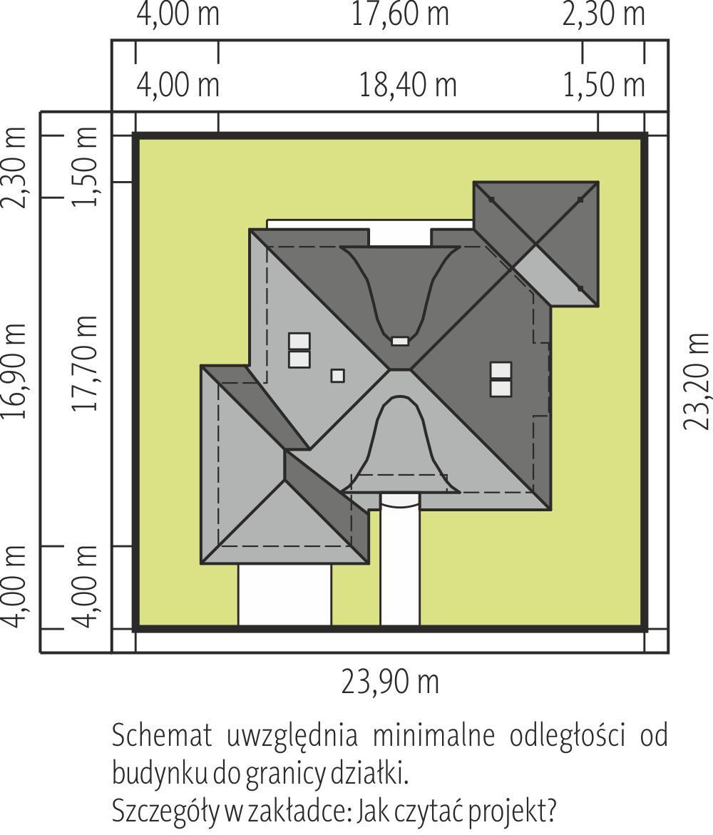 Sytuacja