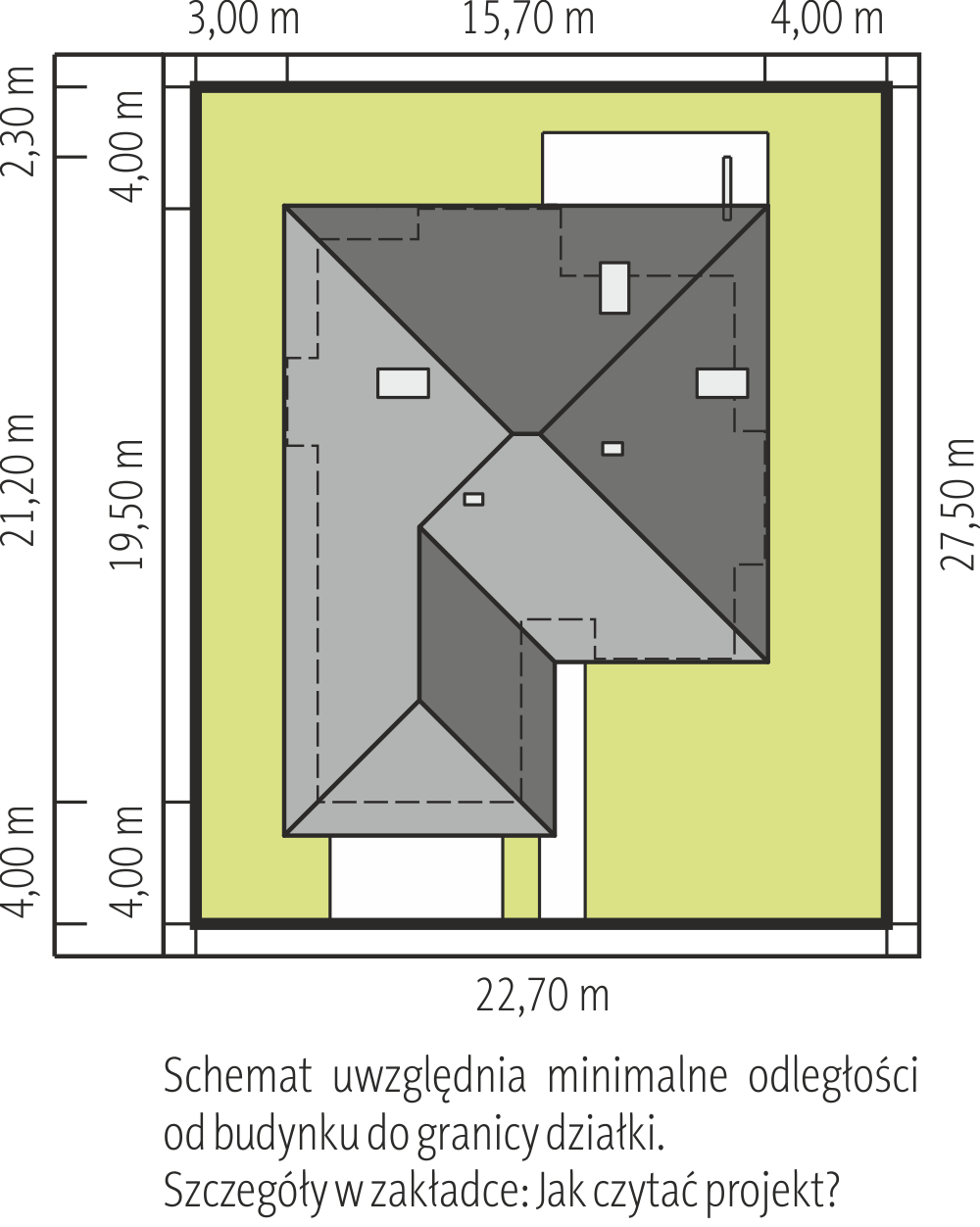 Sytuacja