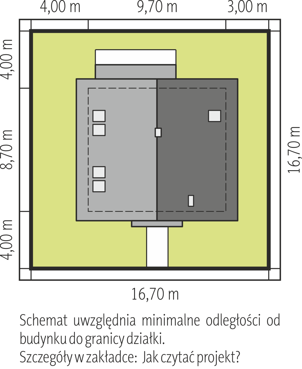 Sytuacja