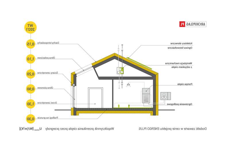 Projekt domu Ralf II G1 ENERGO PLUS - 