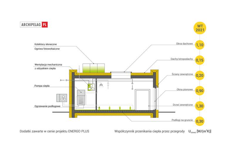 Projekt domu Mini 25 MODERN PLUS -