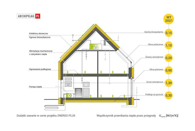 Projekt domu E10 ENERGO PLUS - 